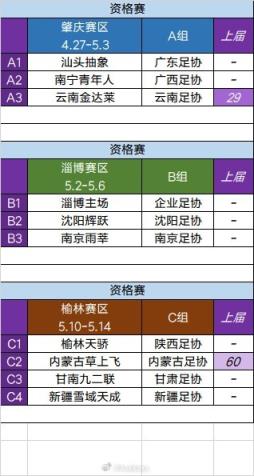 2024中冠资格赛抽签结果