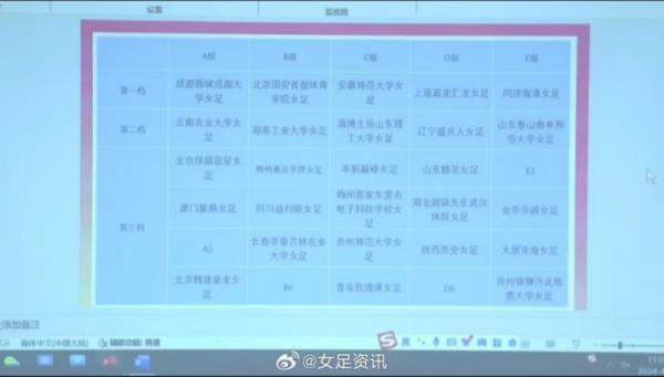 2024赛季女乙参赛球队：厦门聚鼎女足以及多支大学女足球队在列